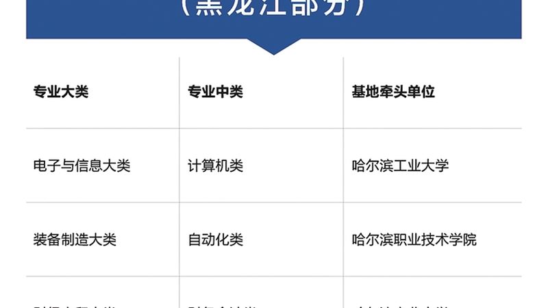 小标题：线上课程的优势